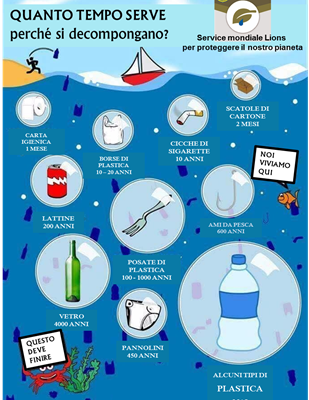 La sigaretta buttata in mare? Finirà  nel pesce e nei molluschi che mangeremo...